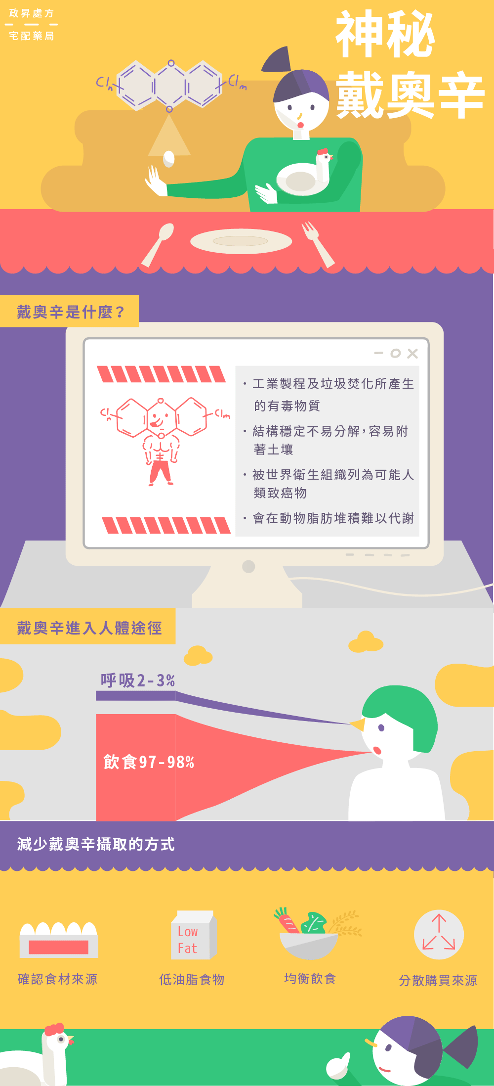 戴奧辛