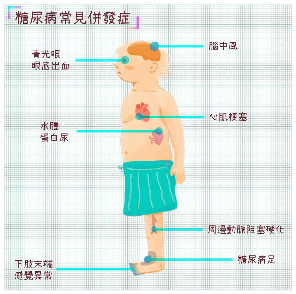 常見的糖尿病併發症有哪些