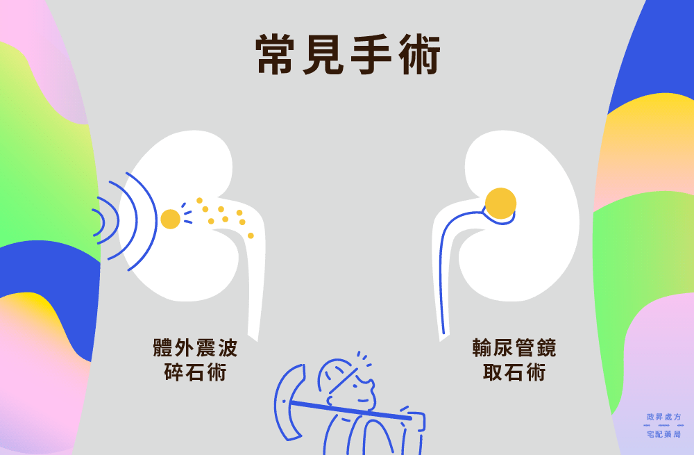 常見手術分為兩種類型