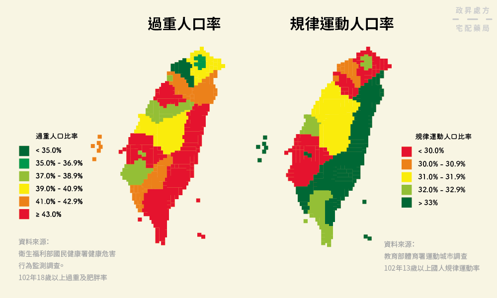 台灣過重人口與規律運動人口地圖