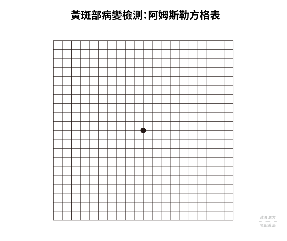 阿姆斯勒的黃斑部病變檢測