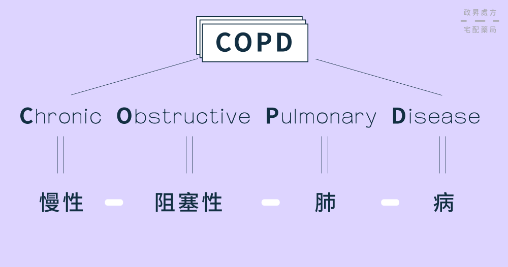 COPD 文字拆解介紹