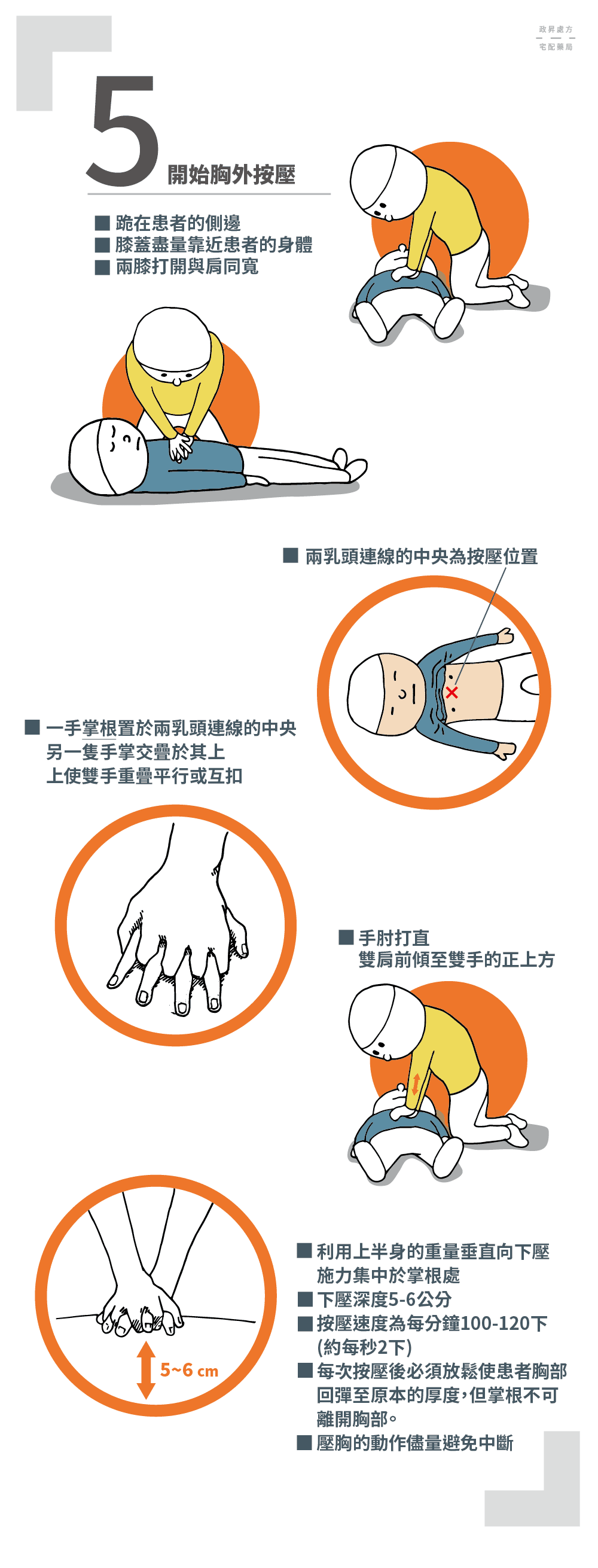 胸外按壓姿勢、手勢與下壓程度