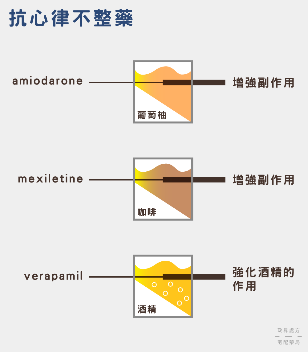 抗心律不整藥與葡萄柚、咖啡、酒精的交互作用