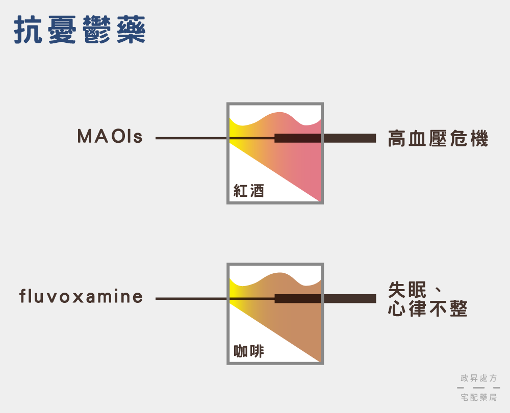 抗憂鬱藥與紅酒、咖啡的交互作用