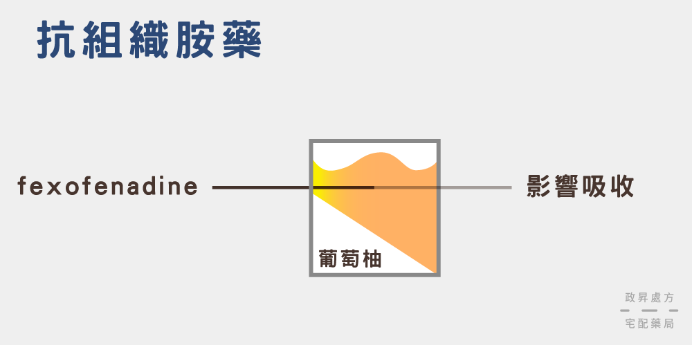 抗組織胺藥與葡萄柚的交互作用