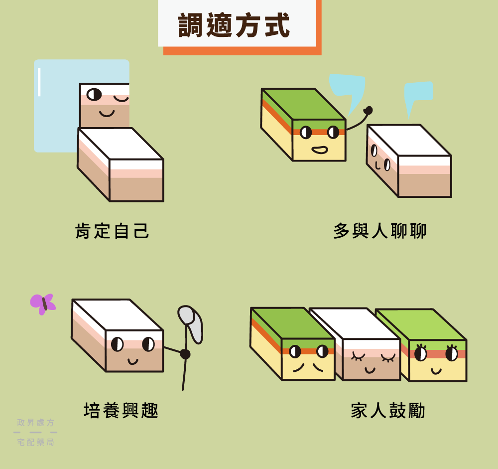 擬人的塊狀皮膚表示四種心理調適方式