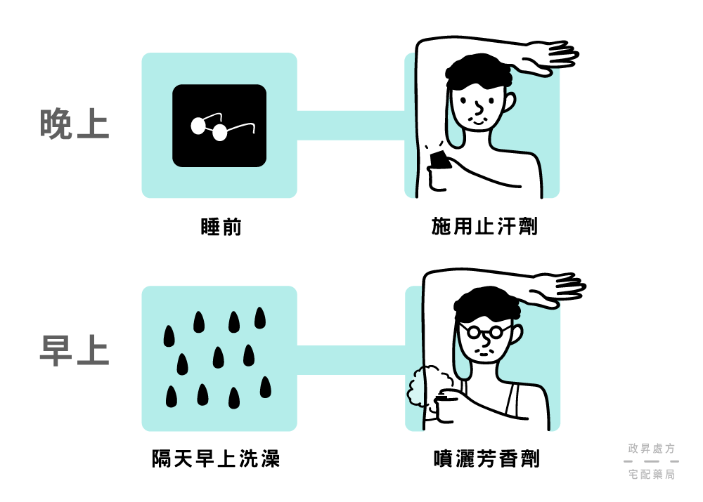 止汗劑與體香劑的使用時機