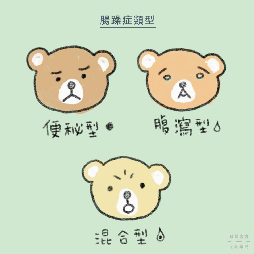 三隻熊的表情代表便祕、腹瀉、混合型腸躁症