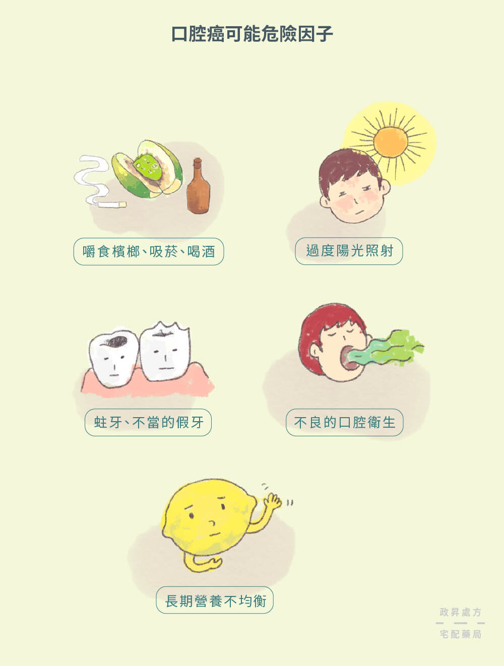 五種口腔癌的危險因子