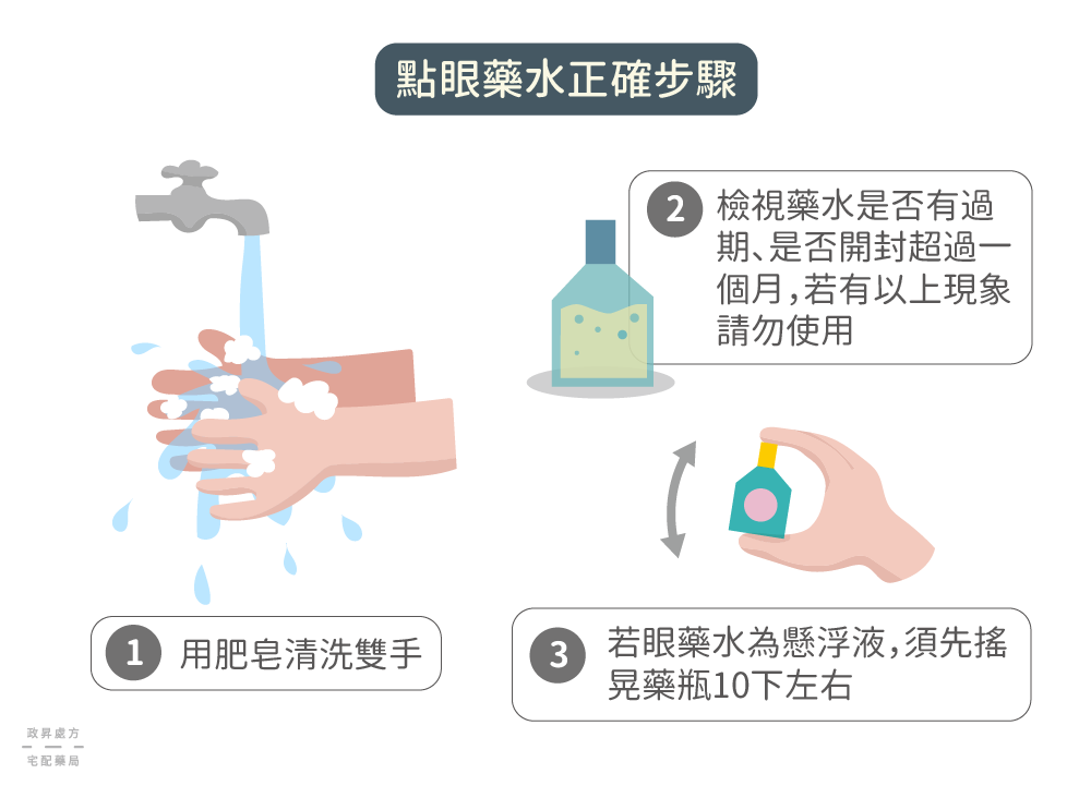 點眼藥水的正確步驟第一、二、三步