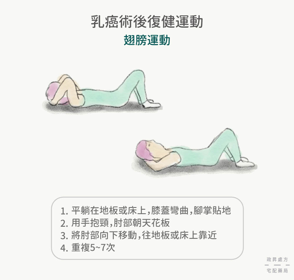 翅膀運動的操作方法