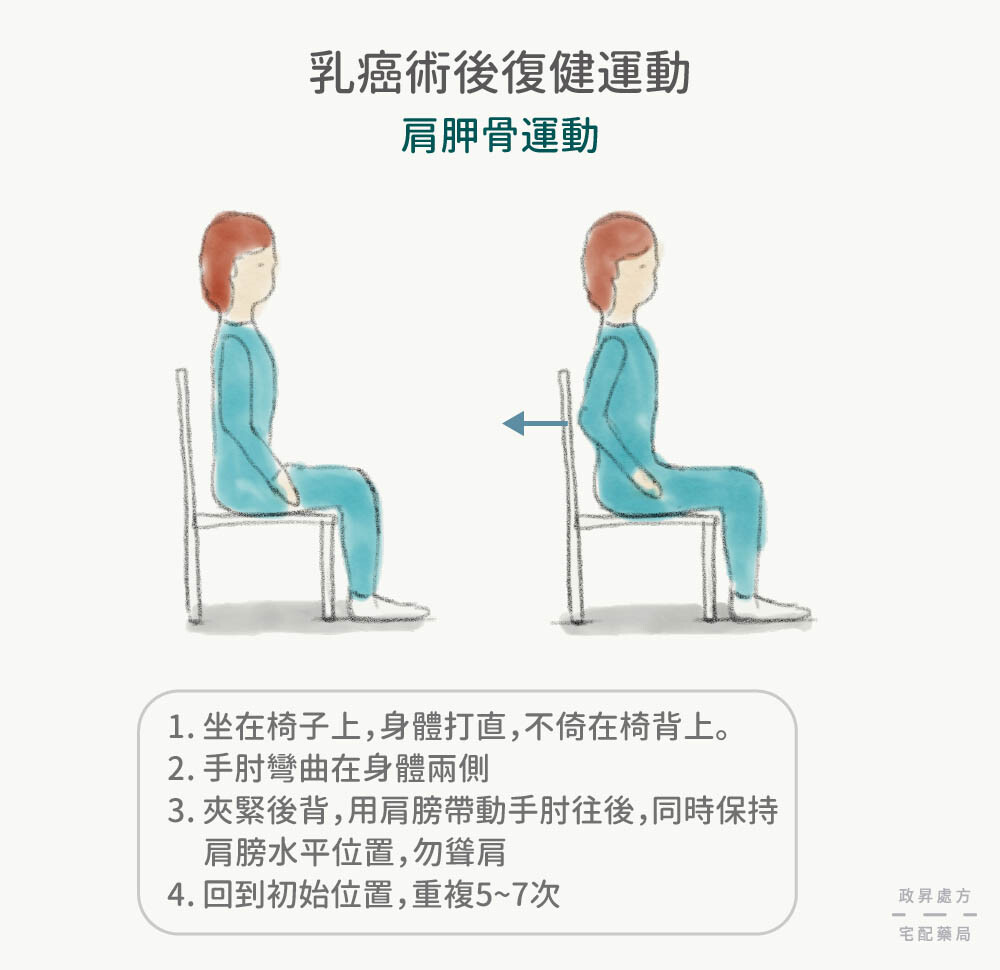 肩胛骨運動的操作方法