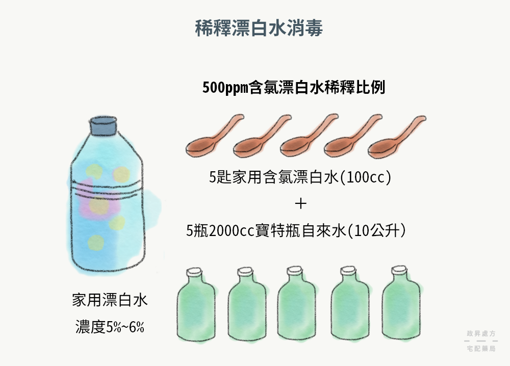 消毒漂白水的調配比例