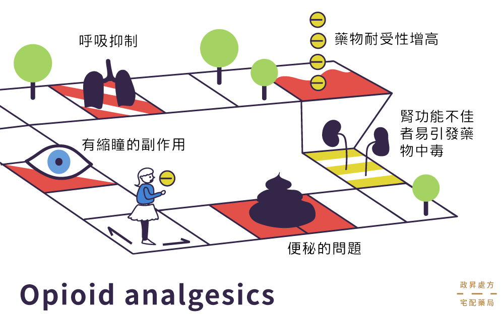 五項鴉片類止痛藥的注意事項