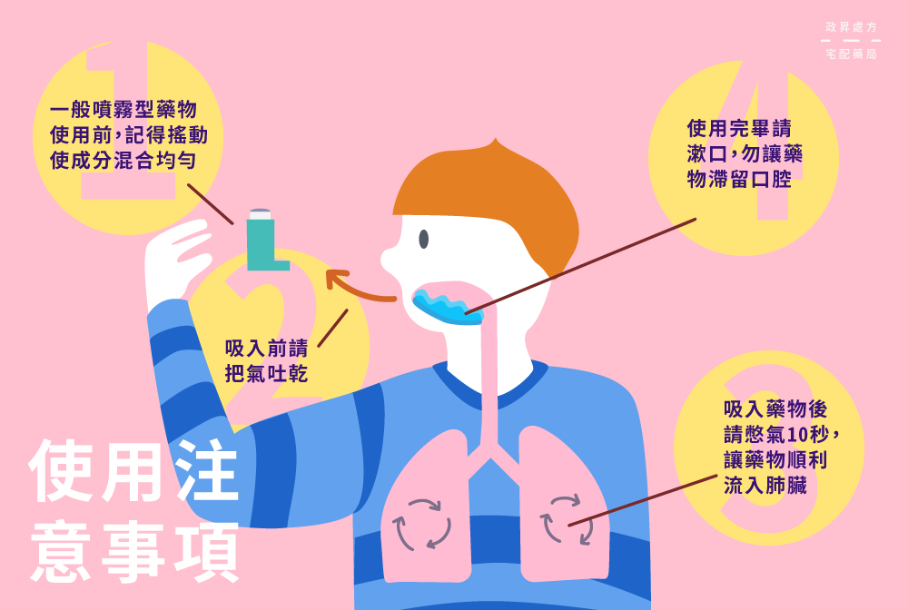 4 項氣喘吸入劑使用方法