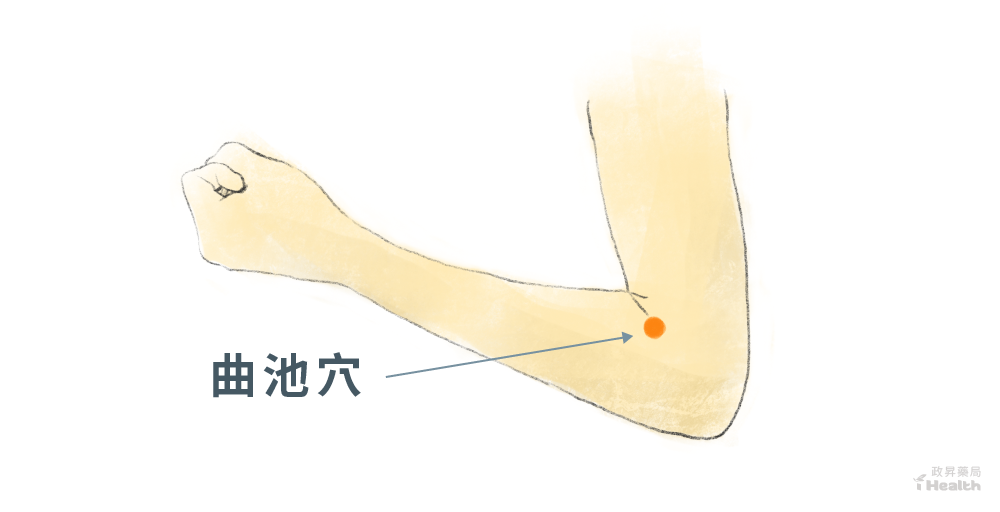 曲池穴位置