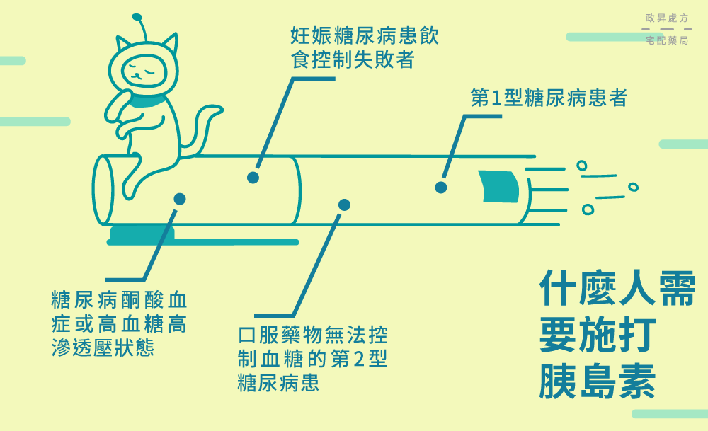 4 種應接受胰島素注射的族群