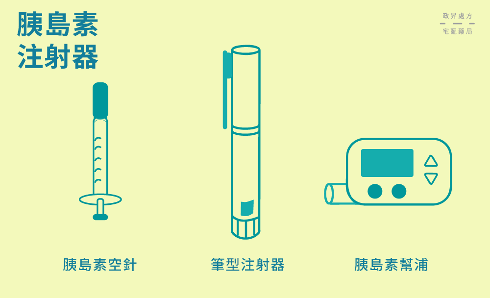 3 種胰島素注射器