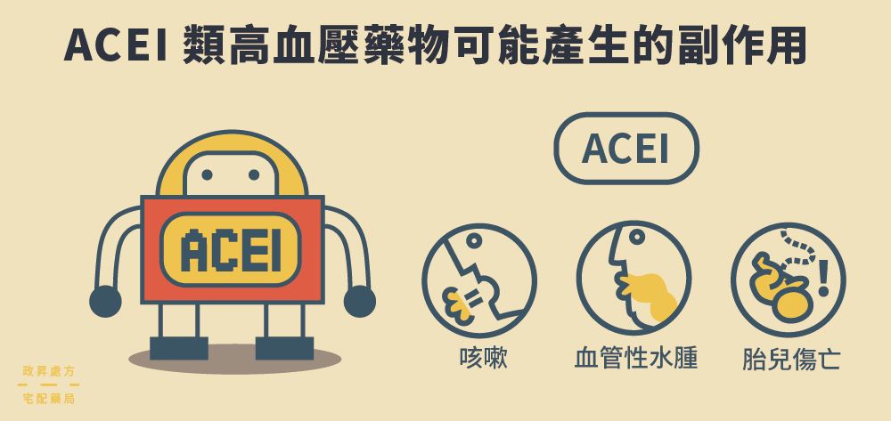 3 種 AECI 抑制劑副作用