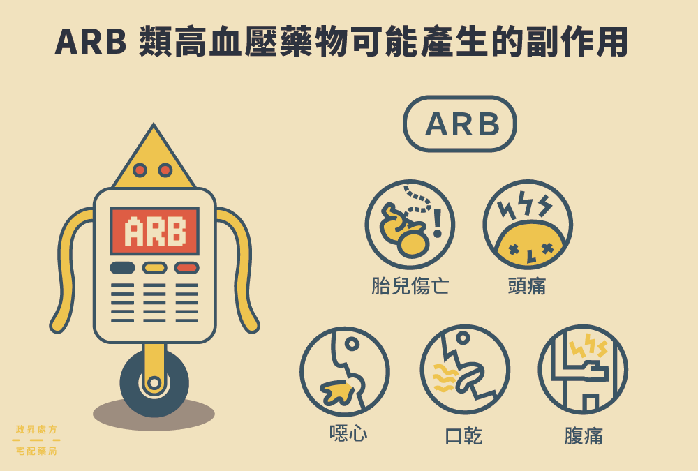 5 種 ARB 類藥物副作用