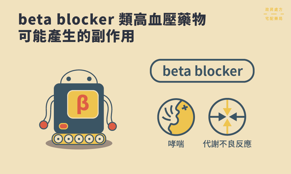 2 種 beta blocker 類藥物副作用