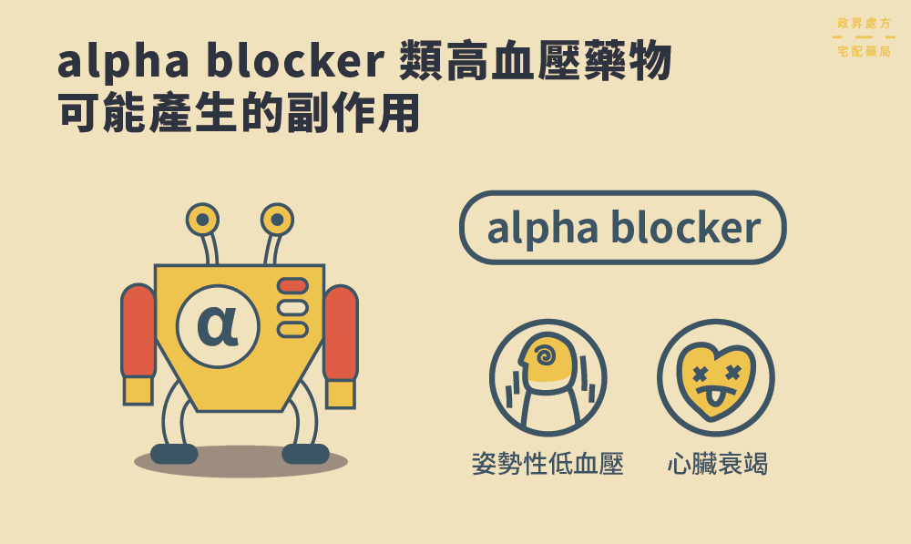 2 種 alpha blocker 類藥物副作用