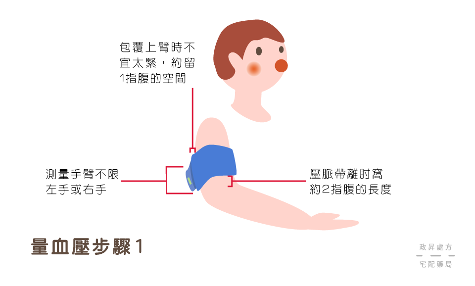 3 個配戴壓脈帶的注意事項