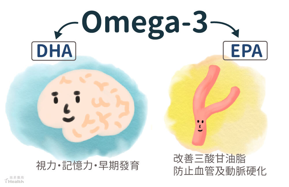 omega-3的好處