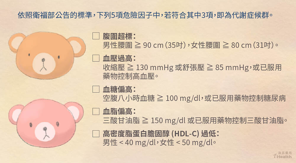 5項代謝症候群診斷標準