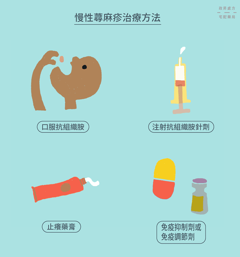 蕁麻疹治療方法