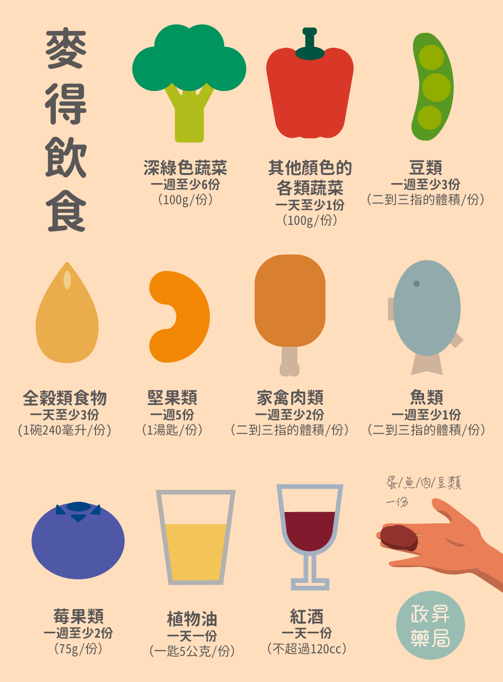 麥得飲食參考菜單