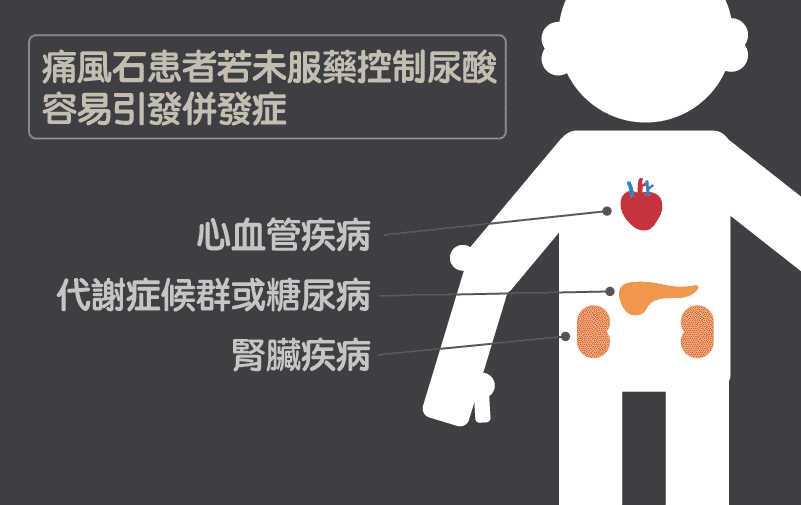 痛風石引起的相關併發症