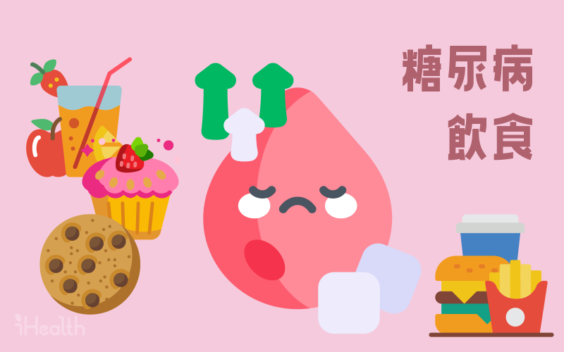 有一個血滴和幾個往上的箭頭，以及一些蛋糕和飲料，來表示糖尿病的飲食注意事項，一旁有標題寫糖尿病飲食。